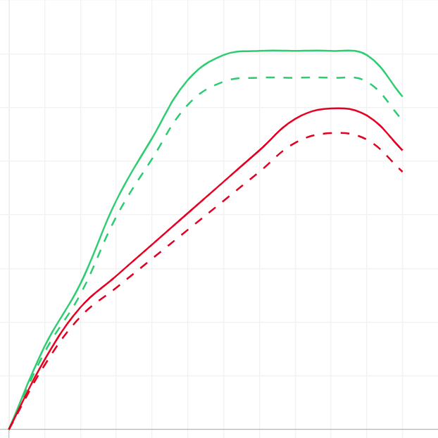 Chiptuning graph