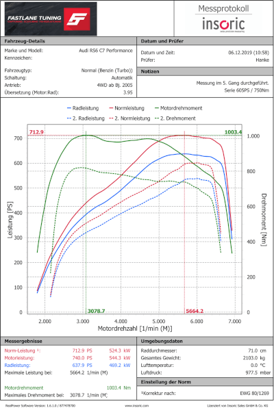 Example measurement small-60221038